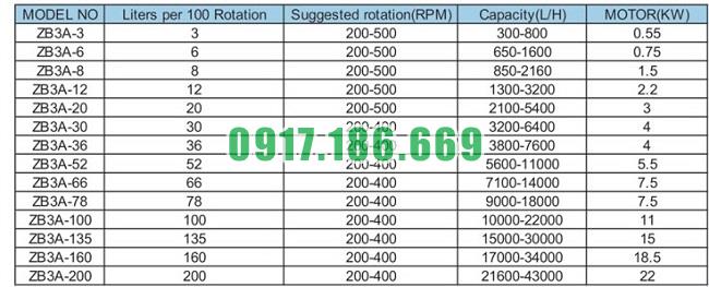 bơm socola giá rẻ 